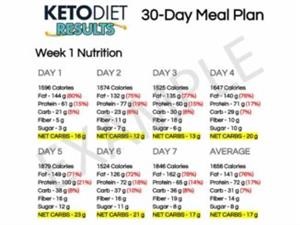 30 Day Ketogenic Vegetarian Meal Plan Pdf